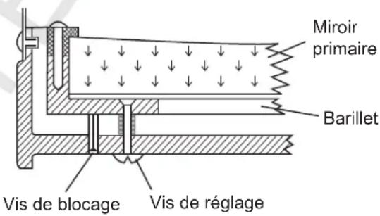 Sky-Watcher EQ5 - Réglage du miroir secondaire - 4