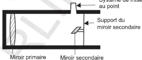 Sky-Watcher EQ5 - Réglage du miroir secondaire - 3