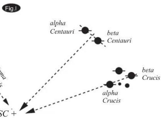 Sky-Watcher EQ5 - Cas de I'hémisphere Sud - 2