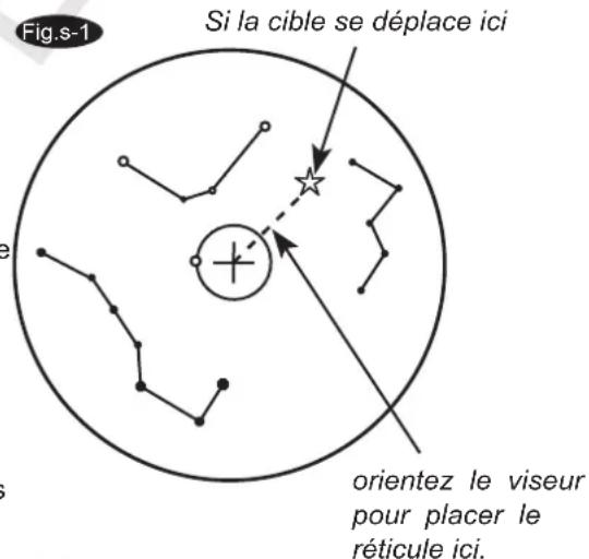 Sky-Watcher EQ5 - Régler votre latitude - 1