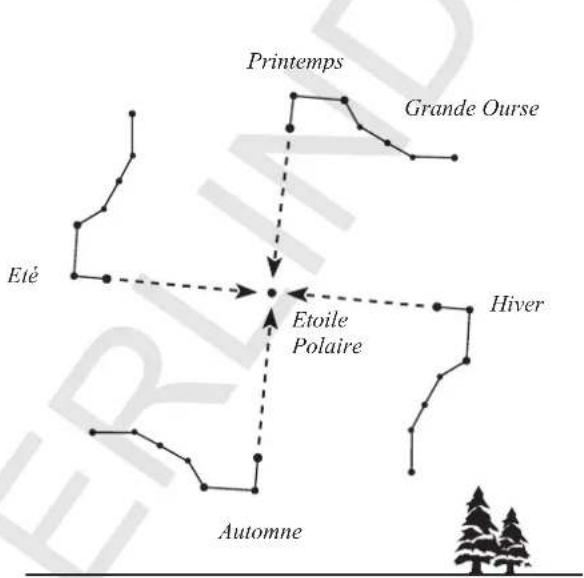 Sky-Watcher EQ5 - Cas de I'hémisphere Sud - 1