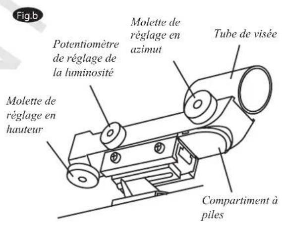 Sky-Watcher EQ5 - Réglage du viseur point rouge - 1