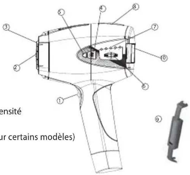BABYLISS Homelight G940E - Description de l'appareil homemelight - 1