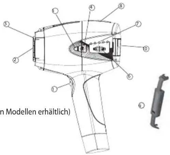 BABYLISS Homelight G940E - Beschreibung des Homelight-Geräts - 1
