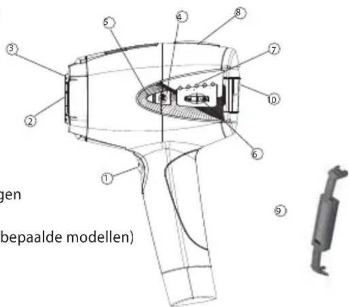 BABYLISS Homelight G940E - Beschrijving van het Homelight-apparaat - 1