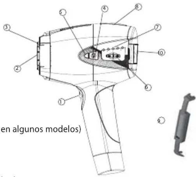 BABYLISS Homelight G940E - Descripción del aparato Homelight - 1