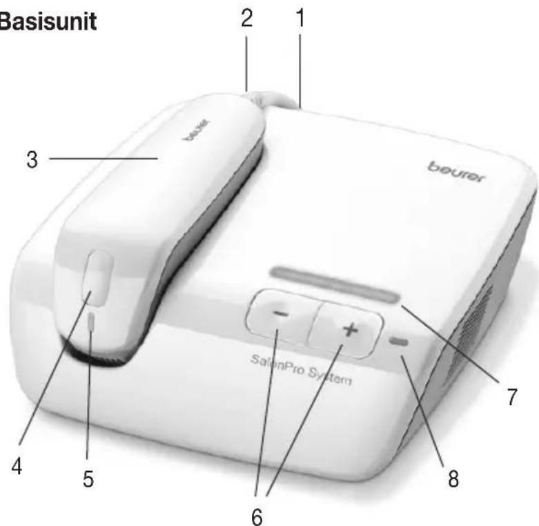 BEURER SalonPro System IPL 9000 - Beschrijving van het apparaat - 1