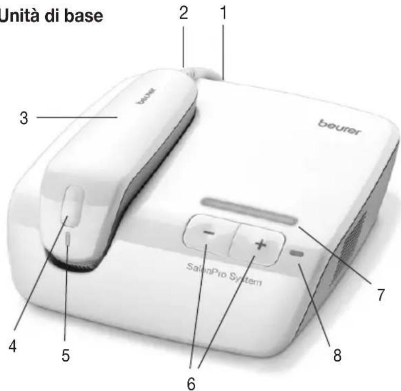 BEURER SalonPro System IPL 9000 - Unità di base - 1