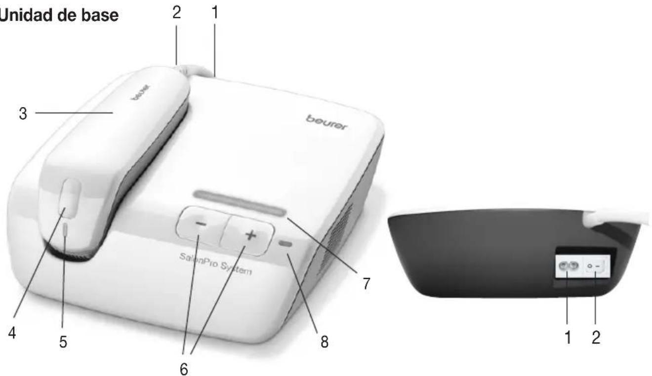 BEURER SalonPro System IPL 9000 - Descripción del aparato - 1
