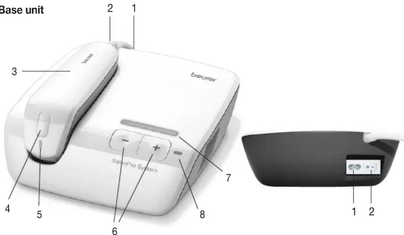 BEURER SalonPro System IPL 9000 - Description of the device - 1