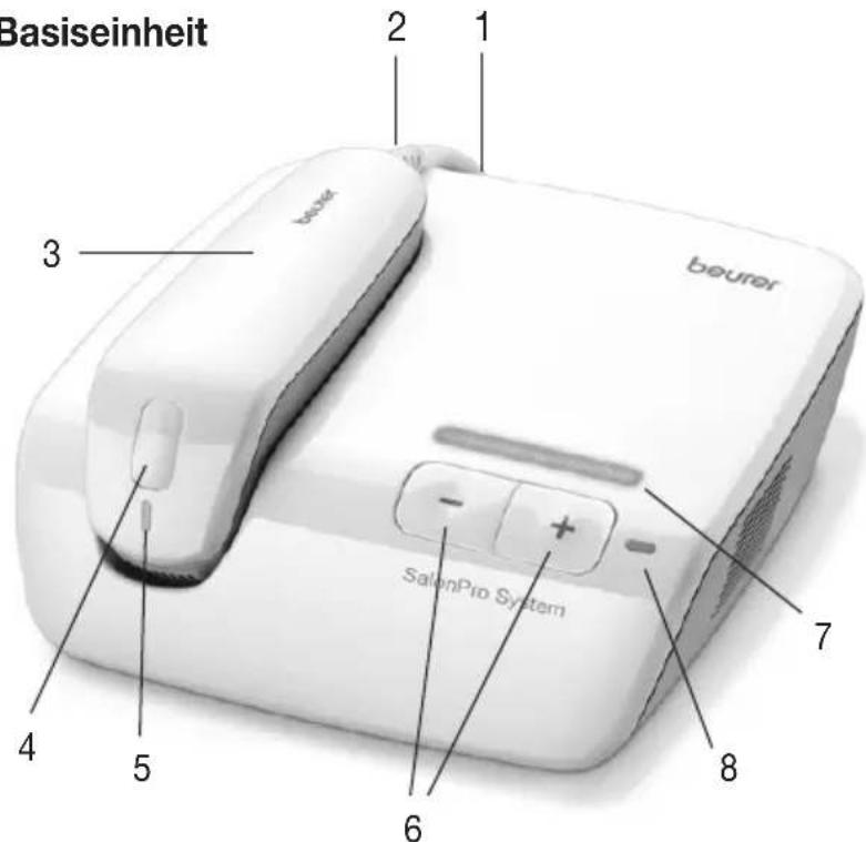 BEURER SalonPro System IPL 9000 - Beschreibung des Geräts - 1