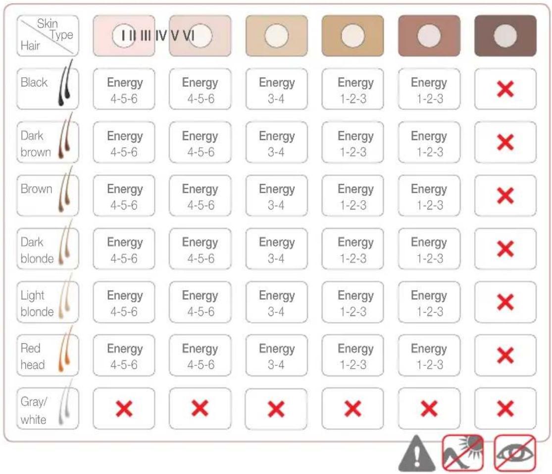BEURER SalonPro System IPL 9000 - Haar- und Hautfarbentabelle / Hair and skin colour chart / tableau des couleurs de poils et de peau / tabla de-coloredes de polo y/piel / tabella dei colori dei pelie della pelle / Tabel voorhaar- en huidskleuren - 1