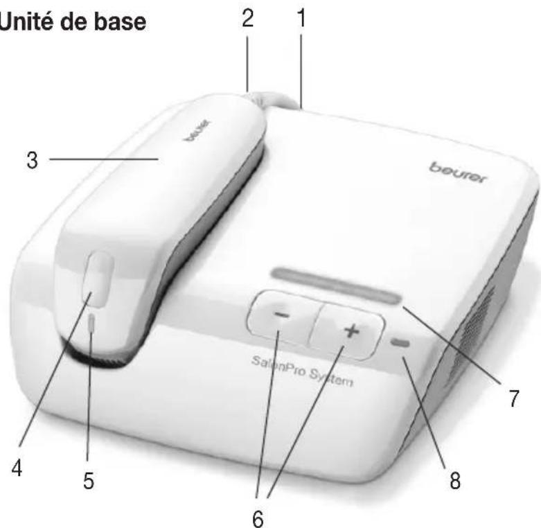 BEURER SalonPro System IPL 9000 - Description de l'appareil - 1