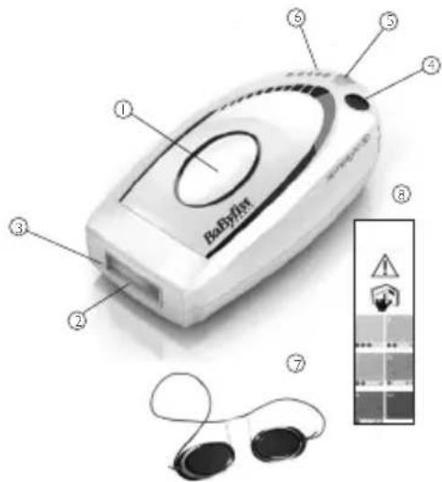 BABYLISS Homelight G932E - Descrizione dell'apparecchio Homelight - 1