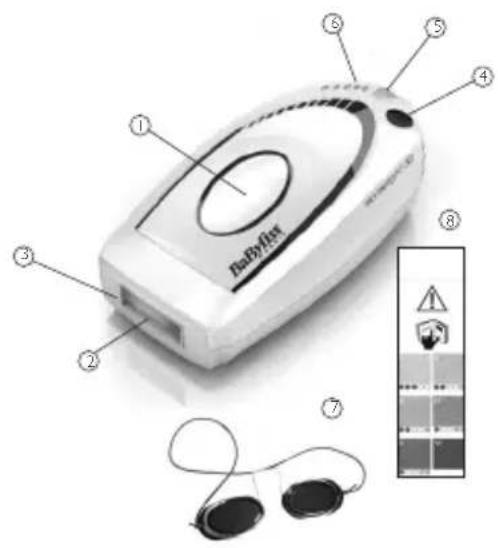 BABYLISS Homelight G932E - Beschreibung des Homelight-Geräts - 1