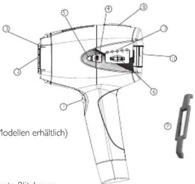 BABYLISS Homelight G930E - Beschreibung des Homelight-Geräts - 1