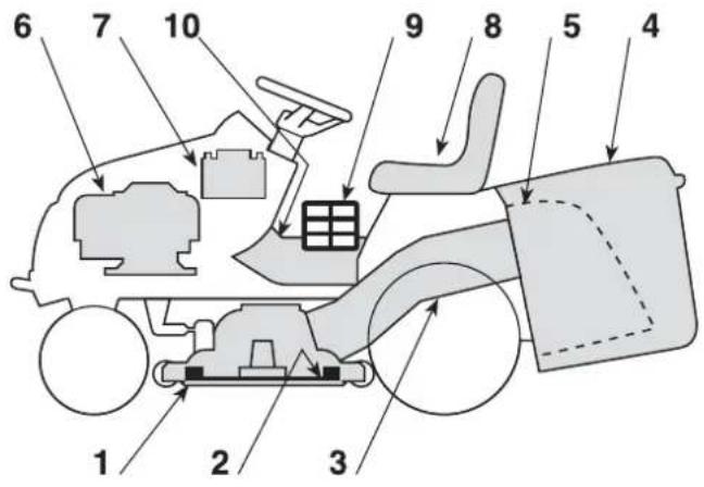 Honda HF2417HTE - HOE UW MACHINE HERKENNEN - 1