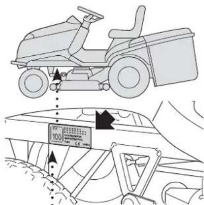Honda HF2417HTE - Identification de la machine - 1