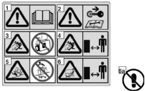 Honda HF2417HTE - SAFETY LABELS - 1