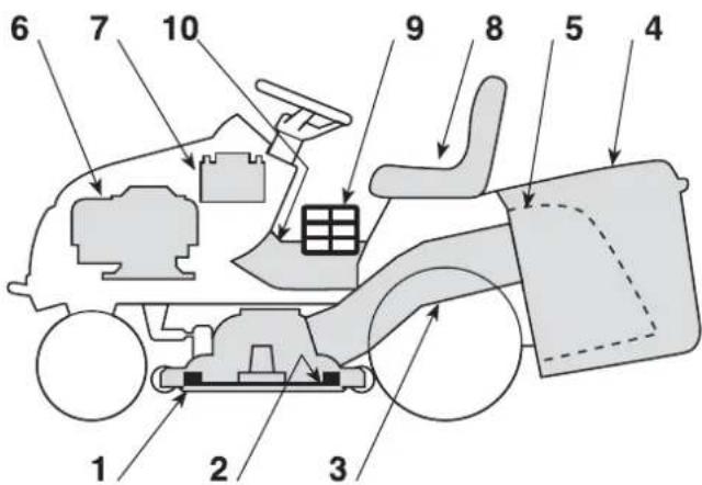 Honda HF2417HTE - HOW TO RECOGNIZE YOUR MACHINE - 1