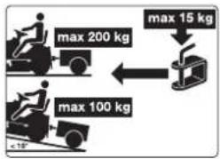 Honda HF2417HTE - REGULATIONS FOR TOWING - 1