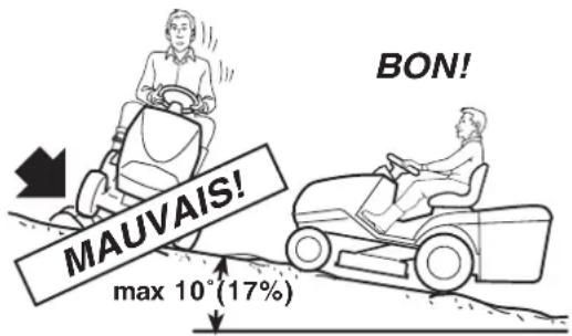 Honda HF2417HTE - Utilisation sur terrains en PENTE - 1