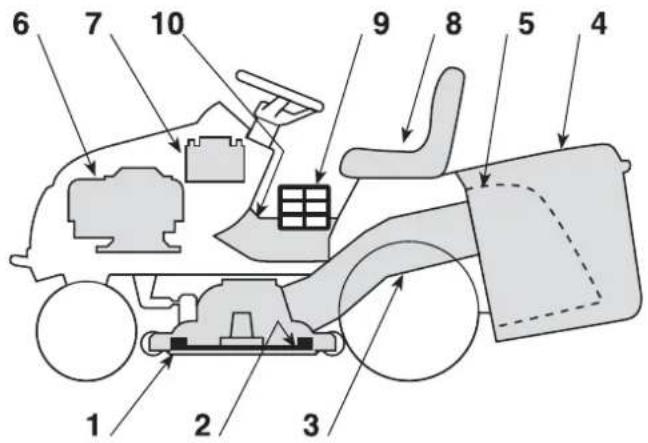 Honda HF2417HTE - CÓMO RECONOCER SU MAQUINA - 1
