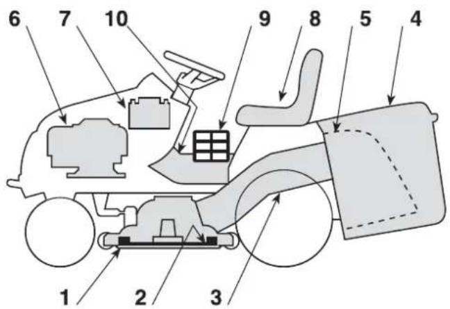 Honda HF2417HTE - Comment identifier votre machine - 1