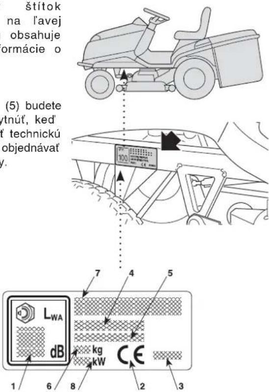 Honda HF2417HTE - IDENTIFIKÁCIA STROJOVEHO ZARIADENIA - 1
