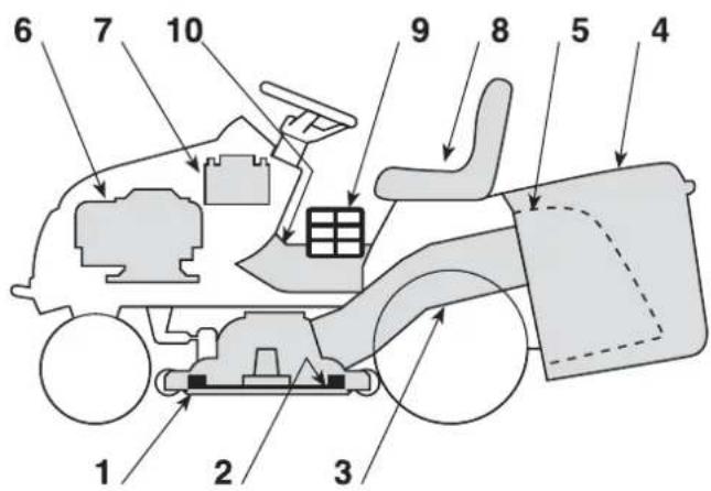 Honda HF2417HTE - SO ERKENNEN SIE IHRE MASCHINE WIEDER - 1
