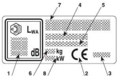 Honda HF2417HTE - IDENTIFICATION OF THE MACHINE - 3