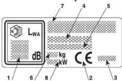 Honda HF2417HTE - Identification de la machine - 2