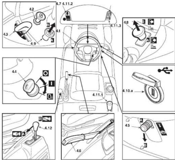 Honda HF2417HTE - BEDIENUNGSEINRICHTUNGEN UND KONTROLLINSTRUMENTE - 1