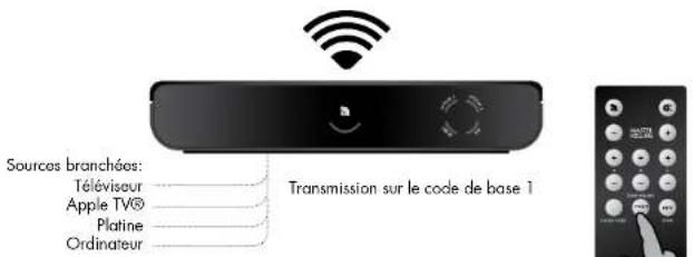 AUDIO PRO Living LV22 - Utilisation avec LV-Hub - 4