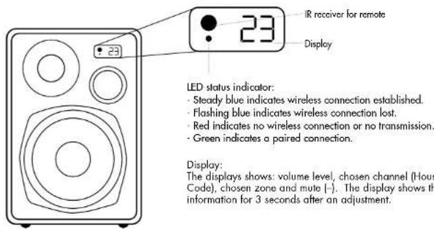 AUDIO PRO Living LV22 - OVERVIEW - 3