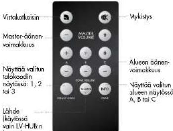 AUDIO PRO Living LV22 - YLEISKATSAUS - 2