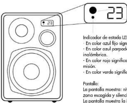 AUDIO PRO Living LV22 - VISión GENERAL continua - 1