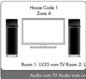 AUDIO PRO Living LV22 - BETRIEB MIT DEM LV-HUB - 1