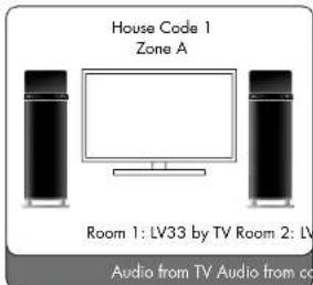 AUDIO PRO Living LV22 - OPERATING WITH THE LV-HUB - 1