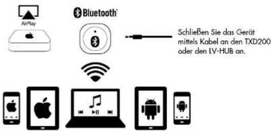 AUDIO PRO Living LV22 - KABELLOSE WIEDERGABE VON EINEM SMARTPHONE/TABLET - 1