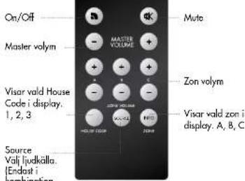 AUDIO PRO Living LV22 - OVERSIKT - 2