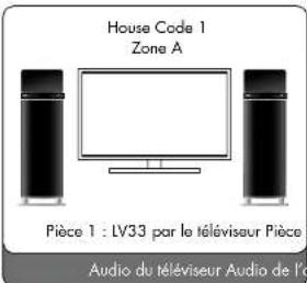 AUDIO PRO Living LV22 - Utilisation avec LV-Hub - 1