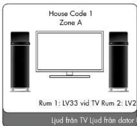 AUDIO PRO Living LV22 - HANDHAVANDE MED LV-HUB - 1