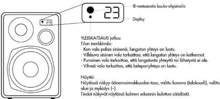 AUDIO PRO Living LV22 - YLEISKATSAUS - 3
