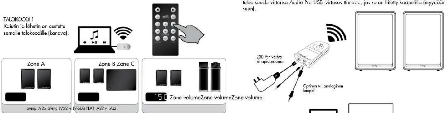 AUDIO PRO Living LV22 - ÄÄNENVOIMAKKUUDEN SÄTÖ ERIKSEEN ERI ALUEILLA - 1