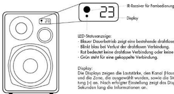 AUDIO PRO Living LV22 - FUNKTIONEN - 1
