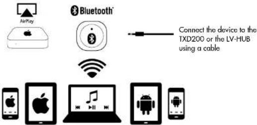 AUDIO PRO Living LV22 - USING MULTIPLE TRANSMITTERS AND SPEAKERS SIMULTANEOUSLY WITH HOUSE CODE 1, 2 OR 3 - 5