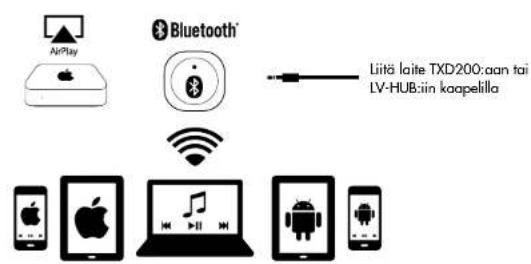 AUDIO PRO Living LV22 - LANGATON AANENTOISTO ALYPUHELIMESTA/TABLELISTA - 1