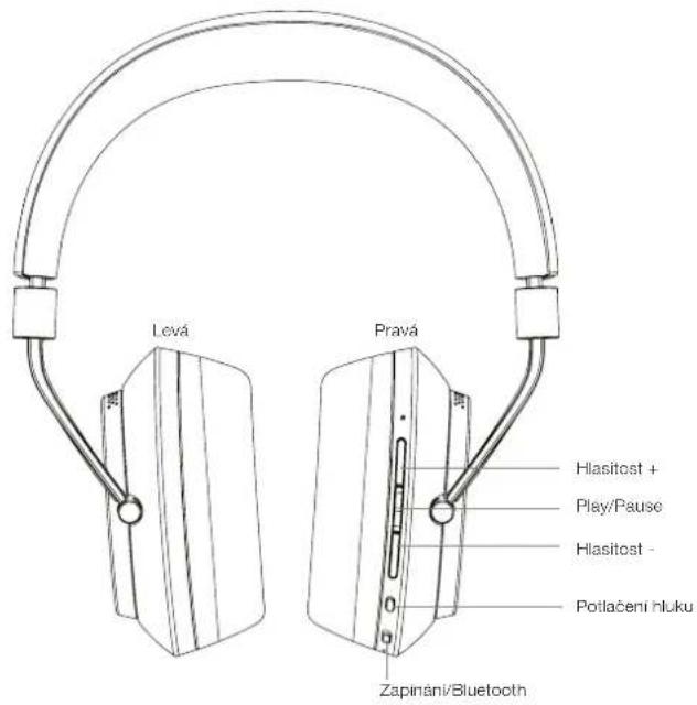 BOWERS & WILKINS PX - Seznámene slechátky PX - 1