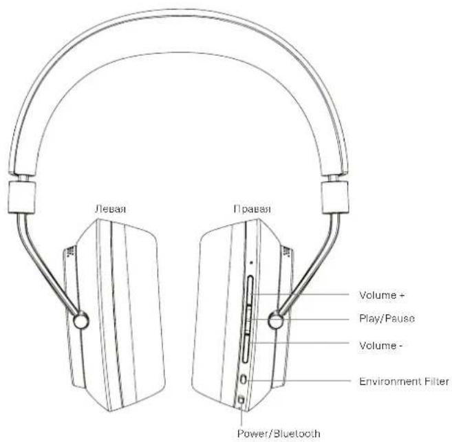 BOWERS & WILKINS PX - Specifications - 1